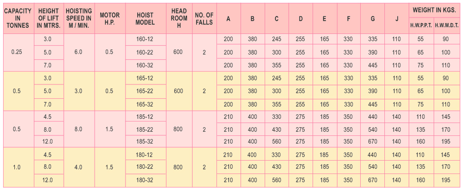 Conical Rotor Electric Wire Rope Hoists 